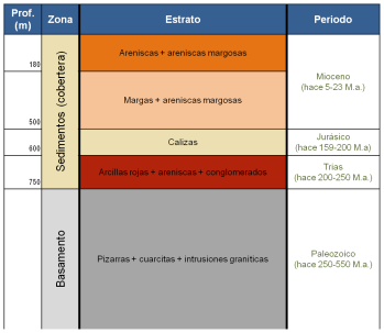 Estructura geológica de la comarca de La Loma (Jaén). Esquema elaborado a partir de información de la Universidad de Jaén
